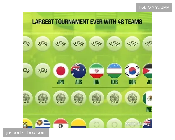 2026世界杯小组赛为什么最佳第三规则很重要