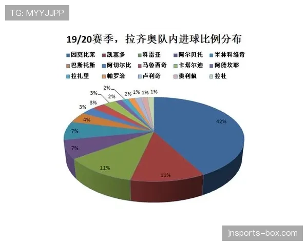 荷兰争冠概率走势图