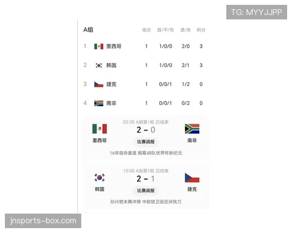 韩国世界杯A组数据：三场比赛积3分出局